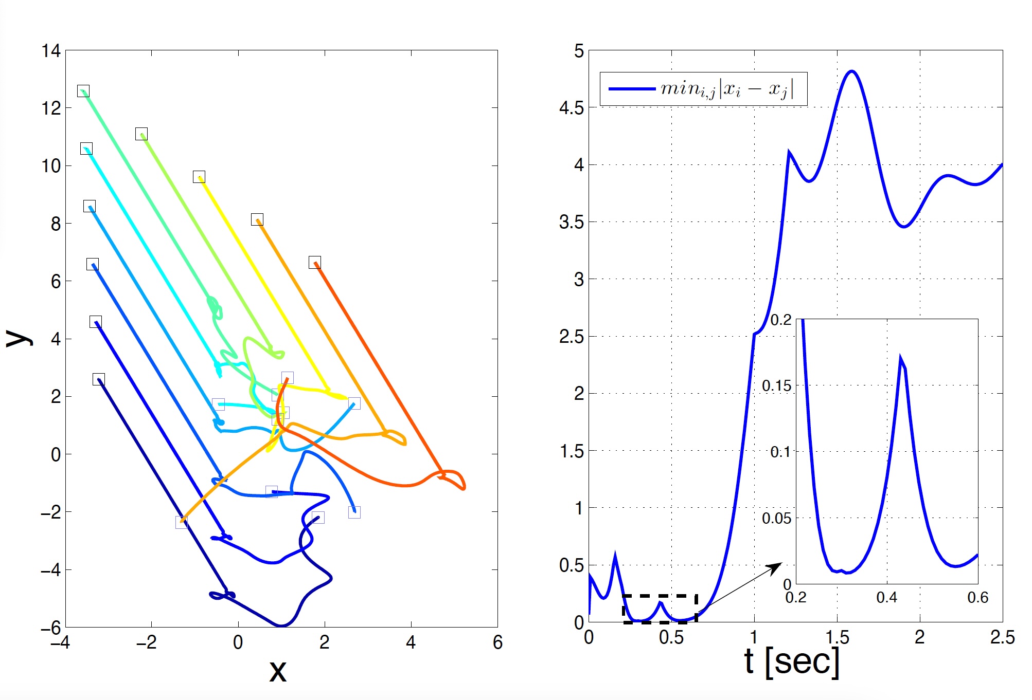 bird_trajectories.jpg